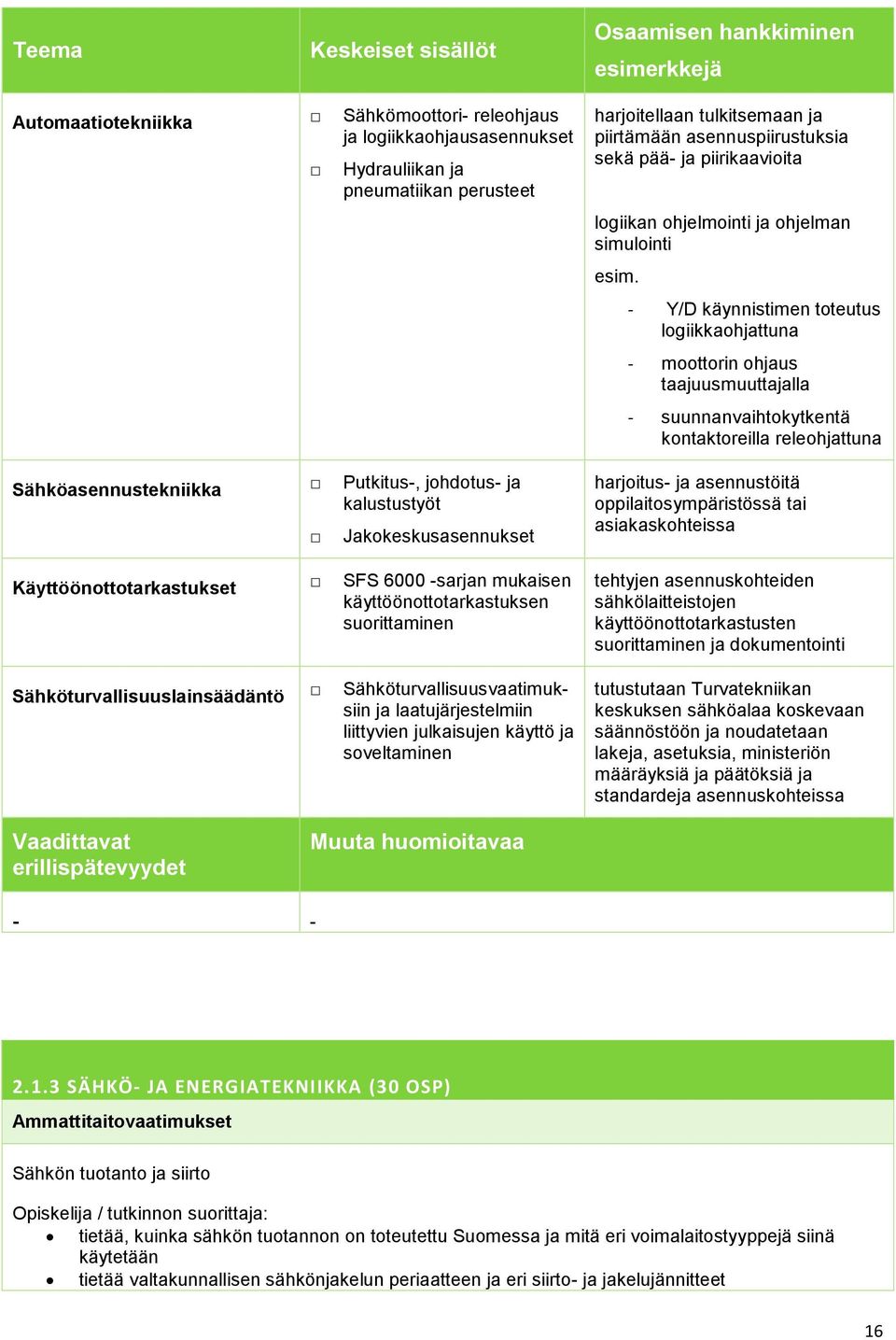 Sähköturvallisuusvaatimuksiin ja laatujärjestelmiin liittyvien julkaisujen käyttö ja soveltaminen harjoitellaan tulkitsemaan ja piirtämään asennuspiirustuksia sekä pää- ja piirikaavioita logiikan