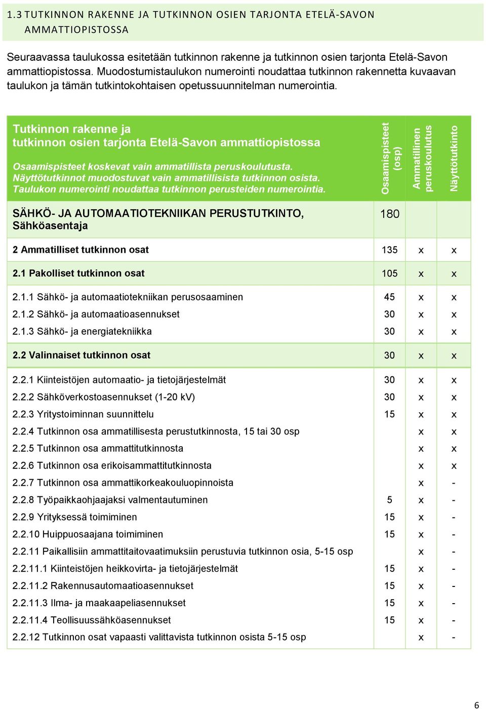 Tutkinnon rakenne ja tutkinnon osien tarjonta Etelä-Savon ammattiopistossa Osaamispisteet koskevat vain ammatillista peruskoulutusta. Näyttötutkinnot muodostuvat vain ammatillisista tutkinnon osista.