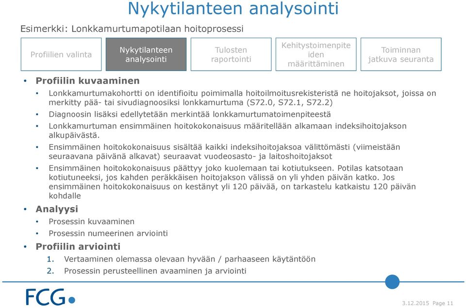 2) Diagnoosin lisäksi edellytetään merkintää lonkkamurtumatoimenpiteestä Lonkkamurtuman ensimmäinen hoitokokonaisuus määritellään alkamaan indeksihoitojakson alkupäivästä.