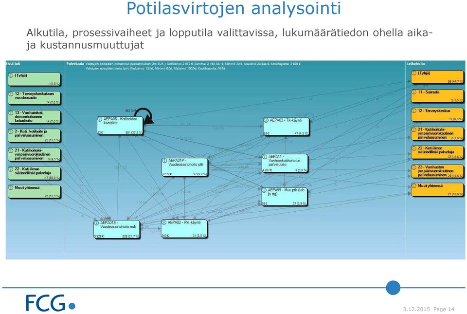 lopputila valittavissa,