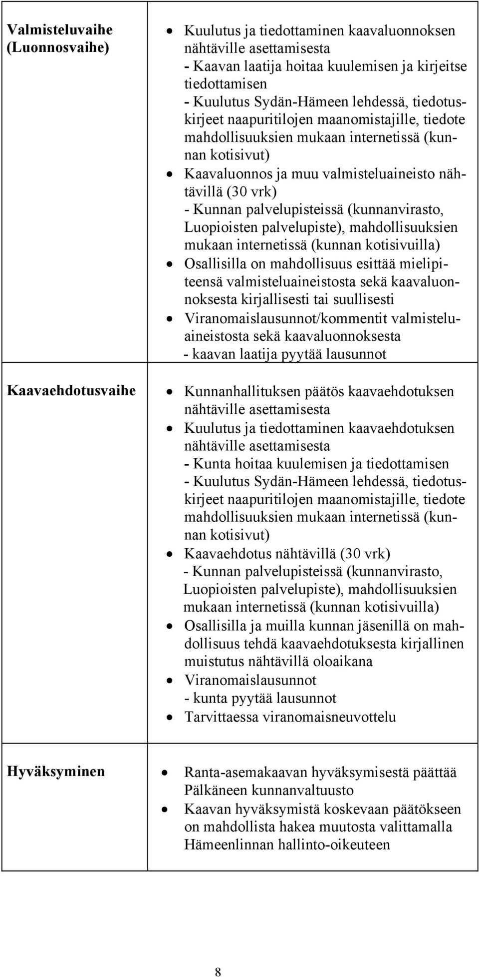 Kunnan palvelupisteissä (kunnanvirasto, Luopioisten palvelupiste), mahdollisuuksien mukaan internetissä (kunnan kotisivuilla) Osallisilla on mahdollisuus esittää mielipiteensä valmisteluaineistosta