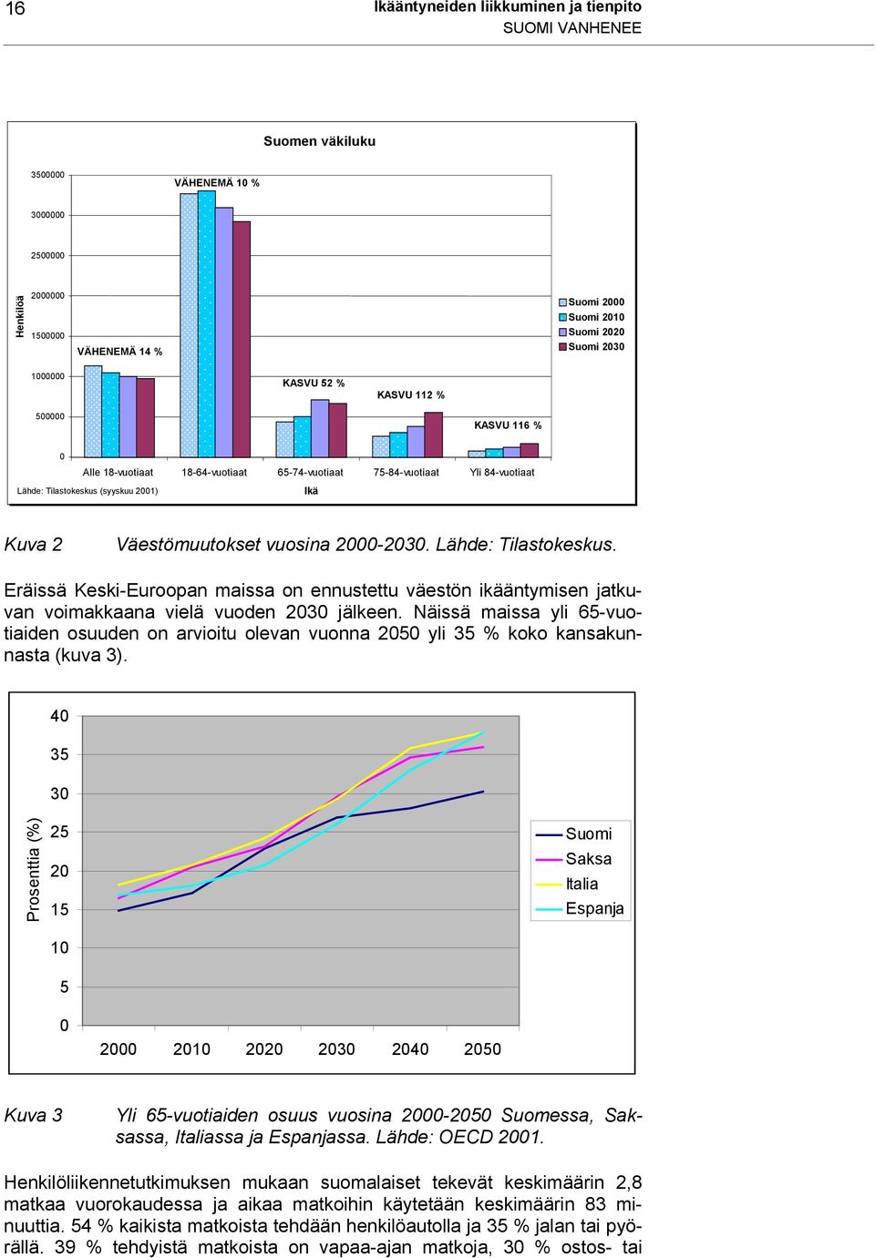 vuosina 2000-2030. Lähde: Tilastokeskus. Eräissä Keski-Euroopan maissa on ennustettu väestön ikääntymisen jatkuvan voimakkaana vielä vuoden 2030 jälkeen.