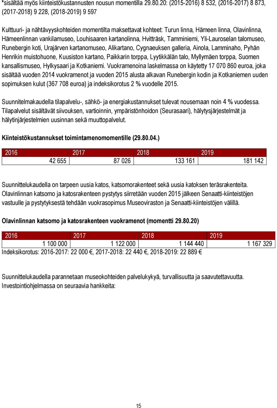 vankilamuseo, Louhisaaren kartanolinna, Hvitträsk, Tamminiemi, Yli-Lauroselan talomuseo, Runebergin koti, Urajärven kartanomuseo, Alikartano, Cygnaeuksen galleria, Ainola, Lamminaho, Pyhän Henrikin