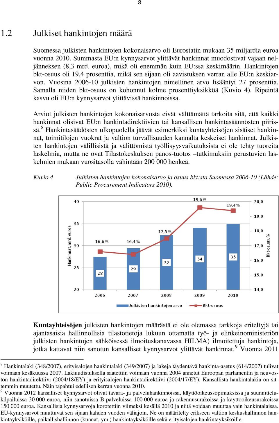 Hankintojen bkt-osuus oli 19,4 prosenttia, mikä sen sijaan oli aavistuksen verran alle EU:n keskiarvon. Vuosina 2006-10 julkisten hankintojen nimellinen arvo lisääntyi 27 prosenttia.