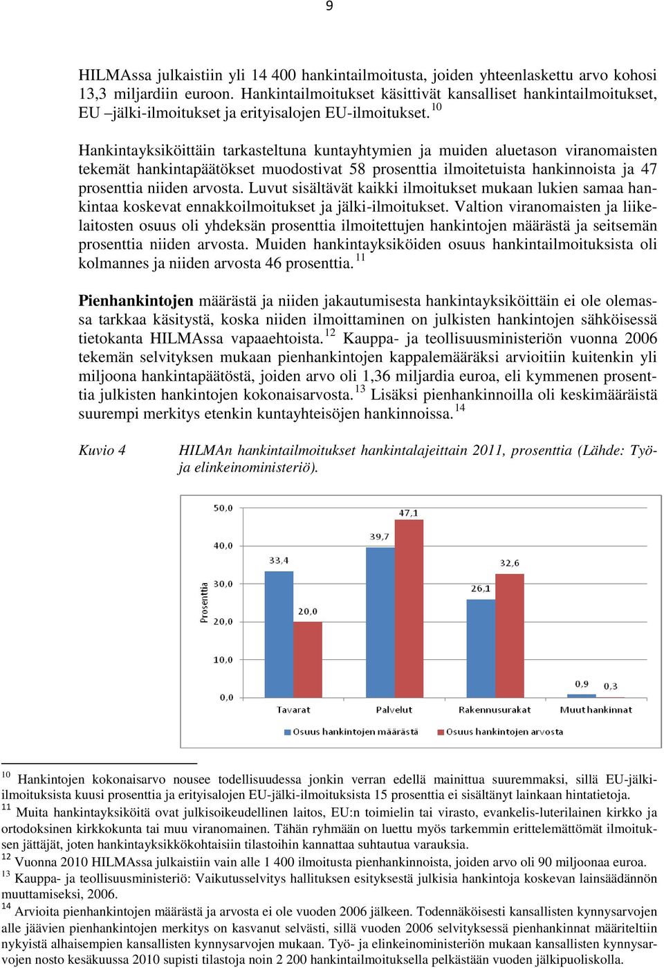 10 Hankintayksiköittäin tarkasteltuna kuntayhtymien ja muiden aluetason viranomaisten tekemät hankintapäätökset muodostivat 58 prosenttia ilmoitetuista hankinnoista ja 47 prosenttia niiden arvosta.