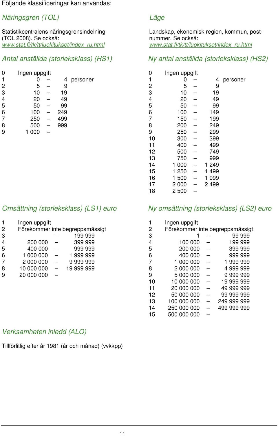 html Ny antal anställda (storleksklass) (HS2) 0 Ingen uppgift 0 Ingen uppgift 1 0 4 personer 1 0 4 personer 2 5 9 2 5 9 3 10 19 3 10 19 4 20 49 4 20 49 5 50 99 5 50 99 6 100 249 6 100 149 7 250 499 7