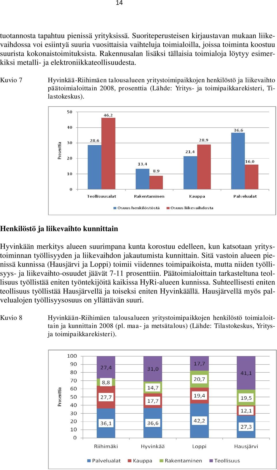 Rakennusalan lisäksi tällaisia toimialoja löytyy esimerkiksi metalli- ja elektroniikkateollisuudesta.