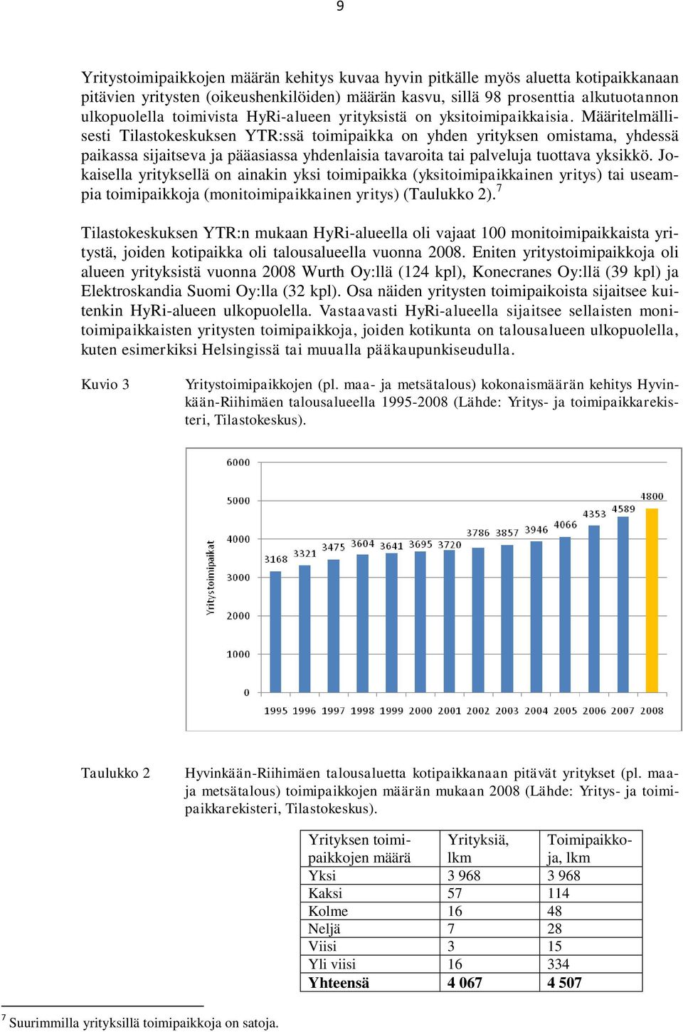 Määritelmällisesti Tilastokeskuksen YTR:ssä toimipaikka on yhden yrityksen omistama, yhdessä paikassa sijaitseva ja pääasiassa yhdenlaisia tavaroita tai palveluja tuottava yksikkö.