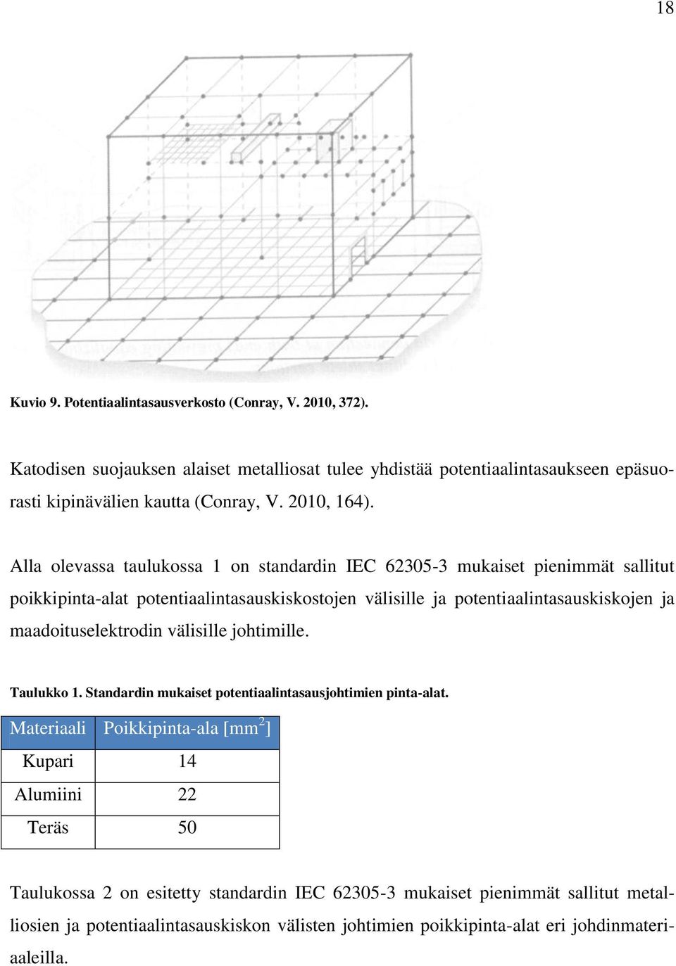 Alla olevassa taulukossa 1 on standardin IEC 62305-3 mukaiset pienimmät sallitut poikkipinta-alat potentiaalintasauskiskostojen välisille ja potentiaalintasauskiskojen ja