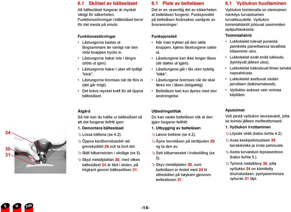 Låstungorna hakar inte i längre (stöts ut igen). Låstungorna hakar i utan ett tydligt "klick". Låstungorna bromsas när de förs in (det går trögt). Det krävs mycket kraft för att öppna bälteslåset. 6.