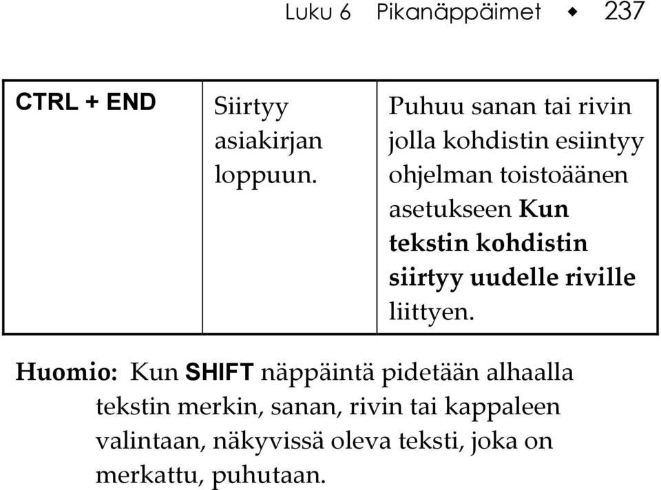 tekstin kohdistin siirtyy uudelle riville liittyen.
