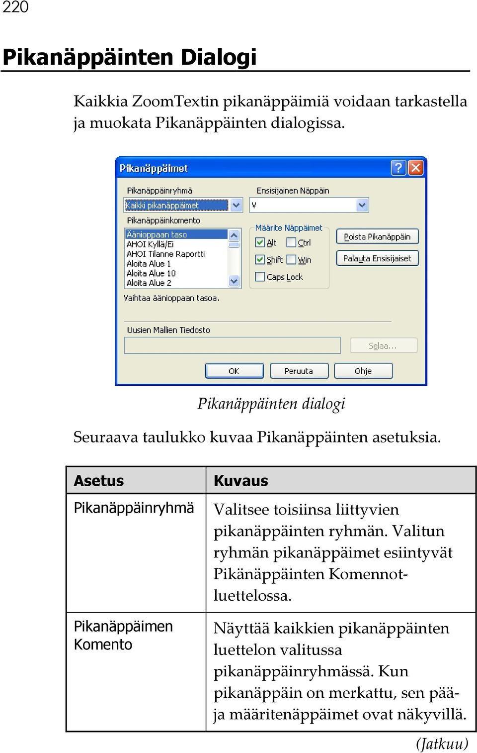 Asetus Pikanäppäinryhmä Pikanäppäimen Komento Kuvaus Valitsee toisiinsa liittyvien pikanäppäinten ryhmän.
