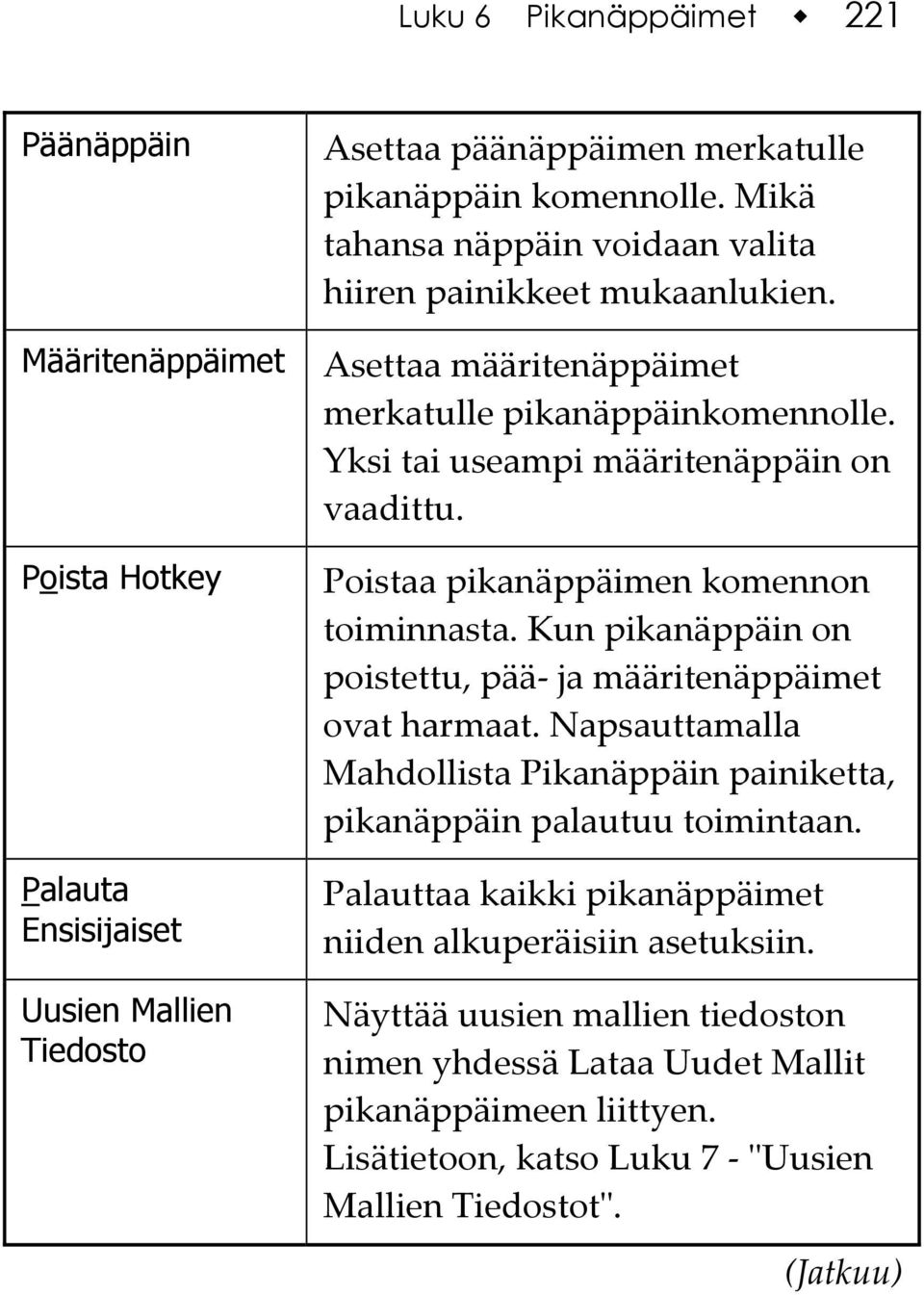 Poistaa pikanäppäimen komennon toiminnasta. Kun pikanäppäin on poistettu, pää- ja määritenäppäimet ovat harmaat.