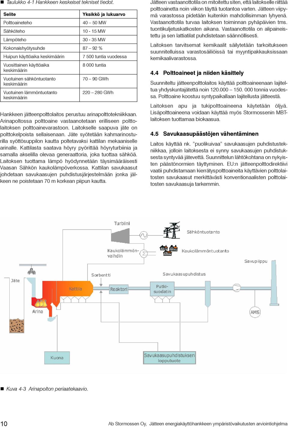 sähköntuotanto keskimäärin Vuotuinen lämmöntuotanto keskimäärin 7 500 tuntia vuodessa 8 000 tuntia 70 90 GWh 220 280 GWh Hankkeen jätteenpolttolaitos perustuu arinapolttotekniikkaan.