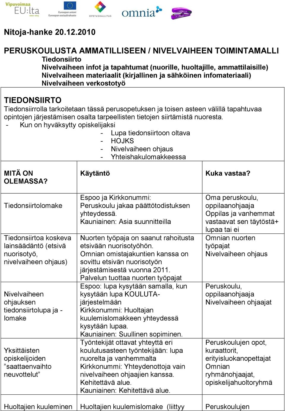 infomateriaali) Nivelvaiheen verkostotyö TIEDONSIIRTO Tiedonsiirrolla tarkoitetaan tässä perus ja toisen asteen välillä tapahtuvaa opintojen järjestämisen osalta tarpeellisten tietojen siirtämistä
