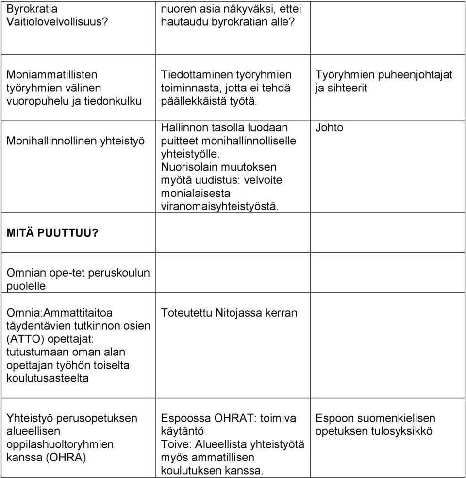 Nuorisolain muutoksen myötä uudistus: velvoite monialaisesta viranomaisyhteistyöstä.