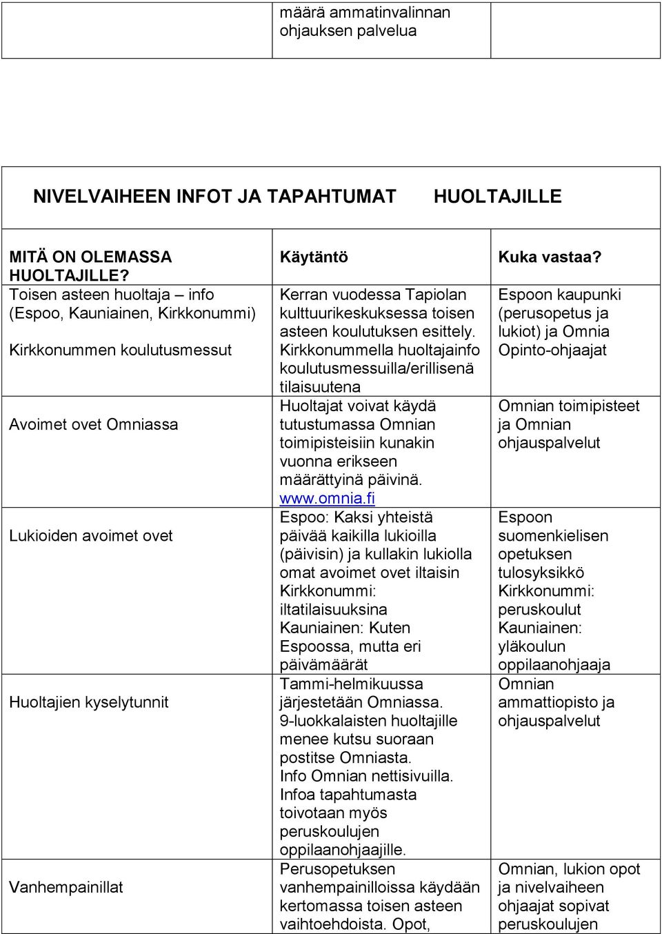 kulttuurikeskuksessa toisen asteen koulutuksen esittely.