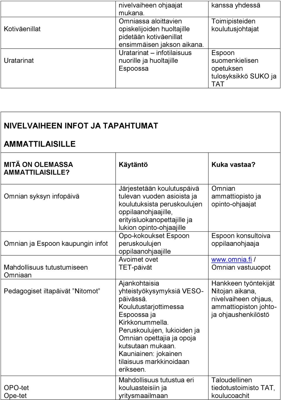 AMMATTILAISILLE MITÄ ON OLEMASSA AMMATTILAISILLE?