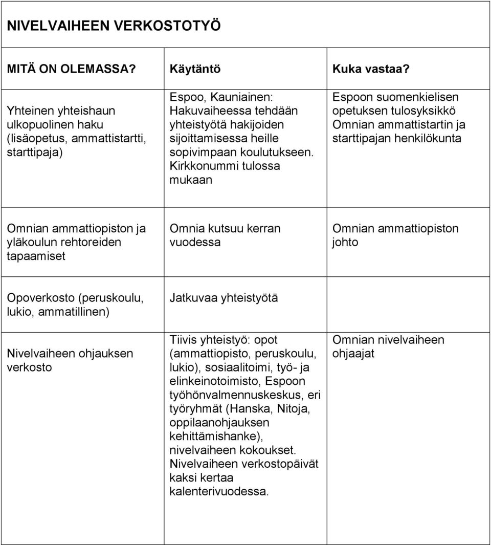 Kirkkonummi tulossa mukaan Espoon suomenkielisen tulosyksikkö Omnian ammattistartin ja starttipajan henkilökunta Omnian ammattiopiston ja yläkoulun rehtoreiden tapaamiset Omnia kutsuu kerran vuodessa