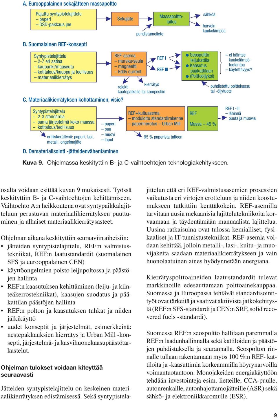 Syntypistelajittelu 2-3 standardia sama järjestelmä koko maassa kotitalous/teollisuus erilliskerättynä: paperi, lasi, metalli, ongelmajäte paperi puu muovi loput D.