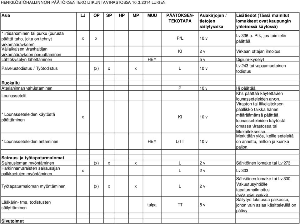 Ateriahinnan vahvistaminen P 10 v Hj päättää Lounassetelit Khs päättää käytettävien lounasseteleiden arvon.