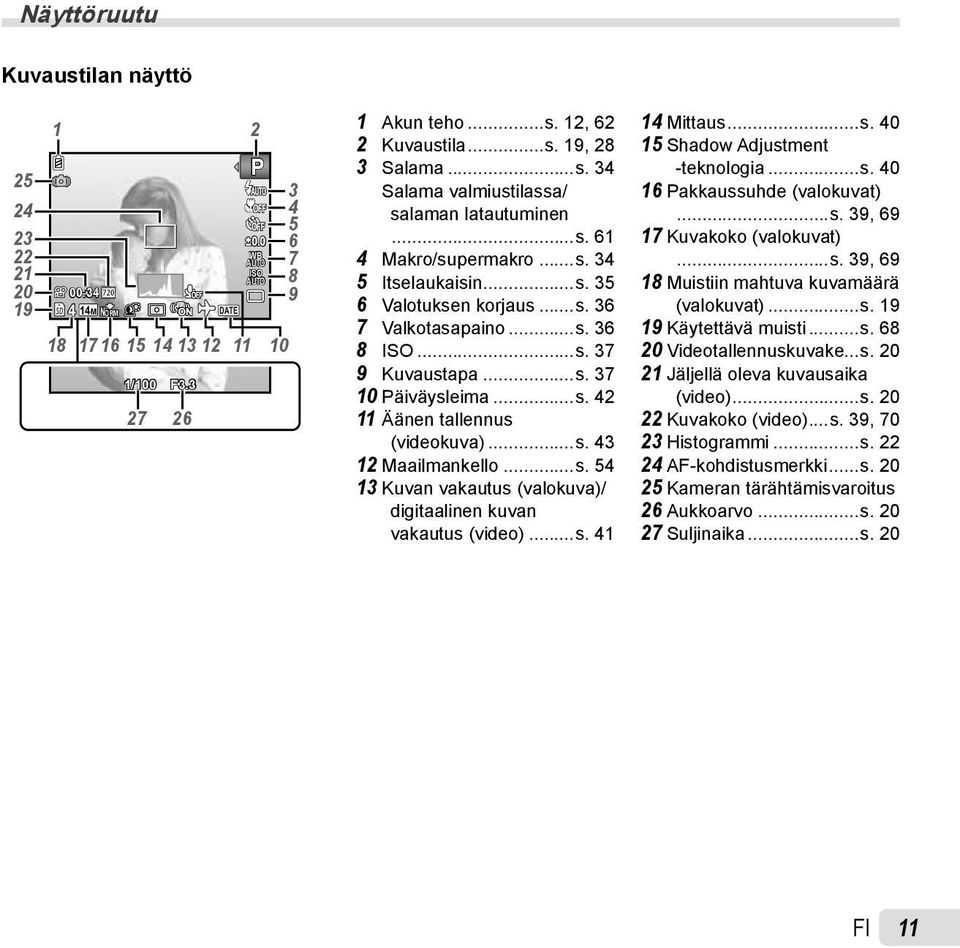 ..s. 42 11 Äänen tallennus (videokuva)...s. 43 12 Maailmankello...s. 54 13 Kuvan vakautus (valokuva)/ digitaalinen kuvan vakautus (video)...s. 41 14 Mittaus...s. 40 15 Shadow Adjustment -teknologia...s. 40 16 Pakkaussuhde (valokuvat).