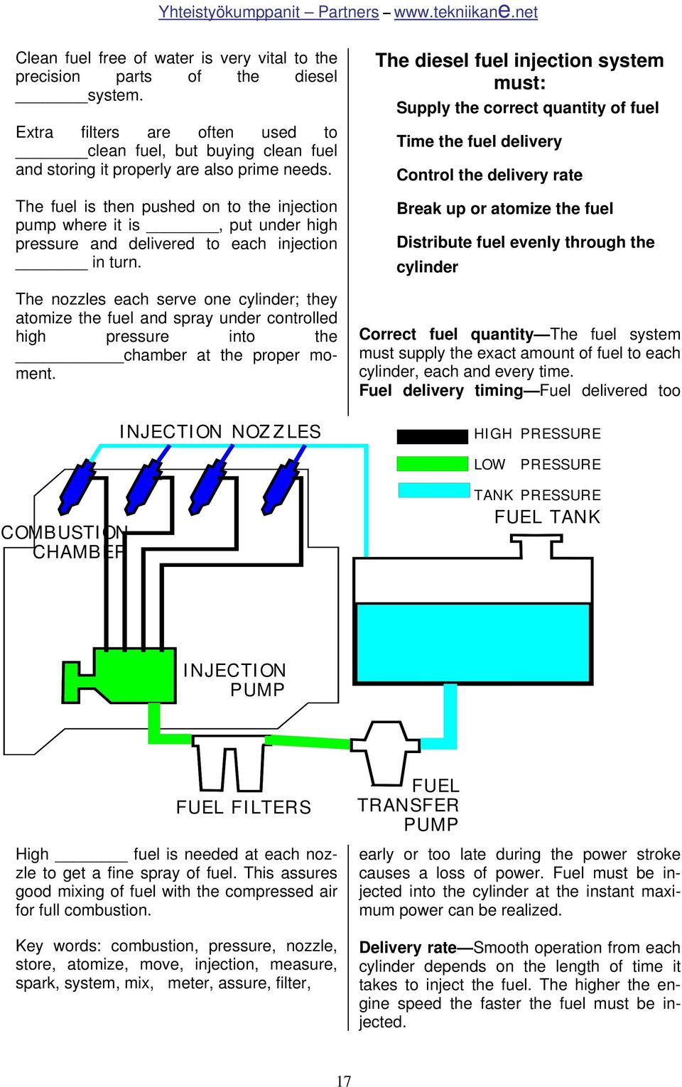 The nozzles each serve one cylinder; they atomize the fuel and spray under controlled high pressure into the chamber at the proper moment.