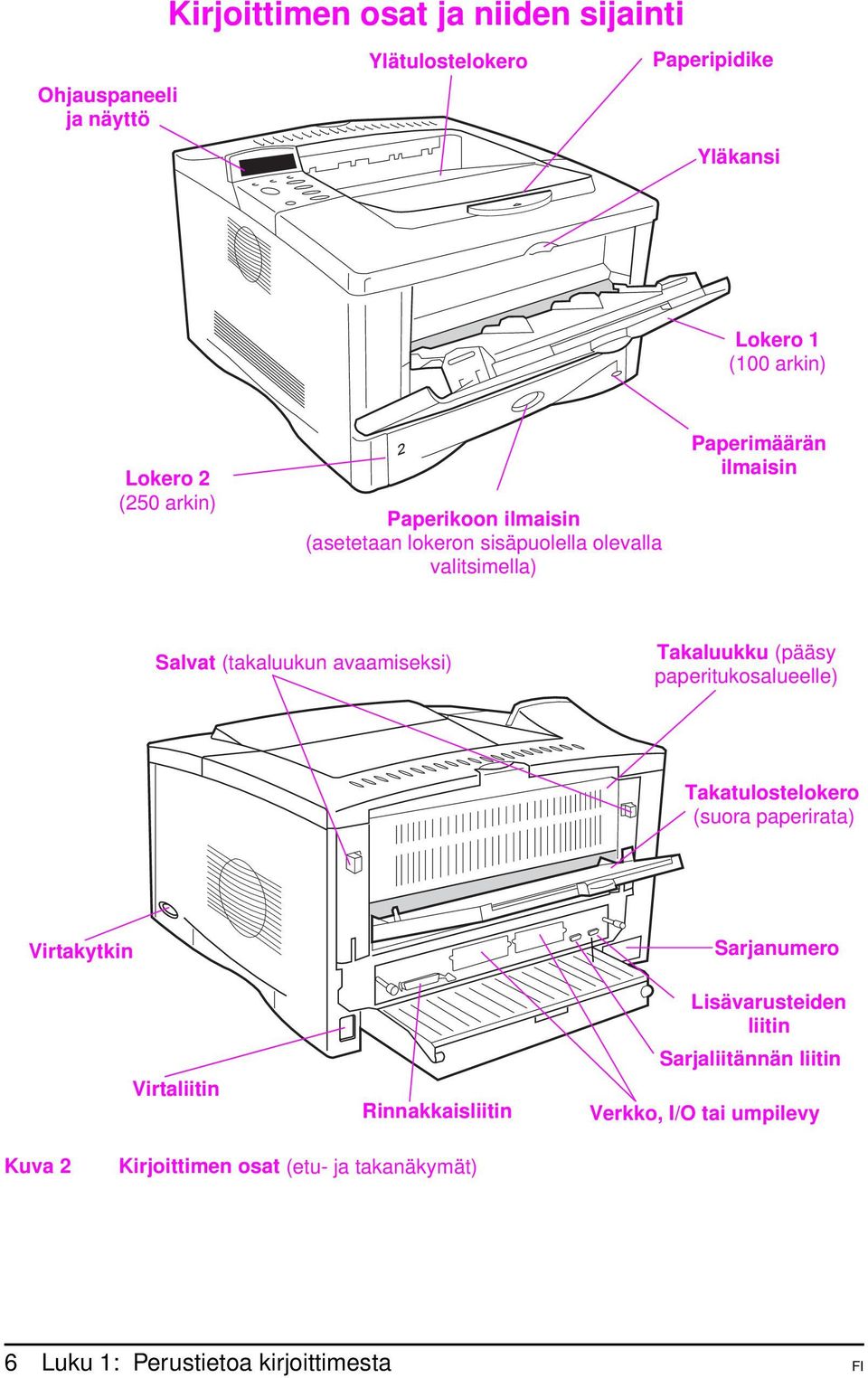 Takaluukku (pääsy paperitukosalueelle) Takatulostelokero (suora paperirata) Virtakytkin Virtaliitin Rinnakkaisliitin Sarjanumero