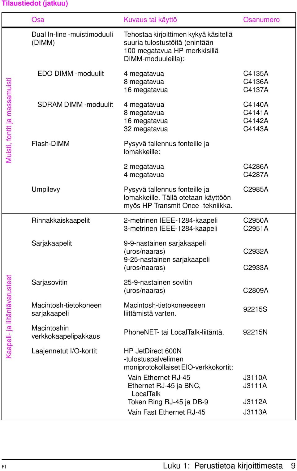 tallennus fonteille ja lomakkeille: 2 megatavua 4 megatavua C4135A C4136A C4137A C4140A C4141A C4142A C4143A C4286A C4287A Umpilevy Pysyvä tallennus fonteille ja lomakkeille.