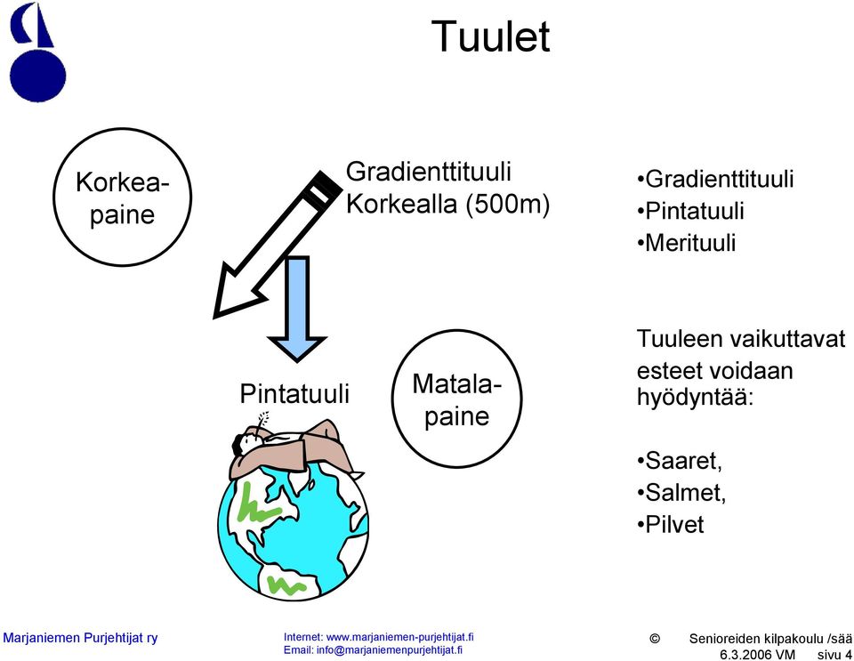 Merituuli Pintatuuli Tuuleen vaikuttavat esteet