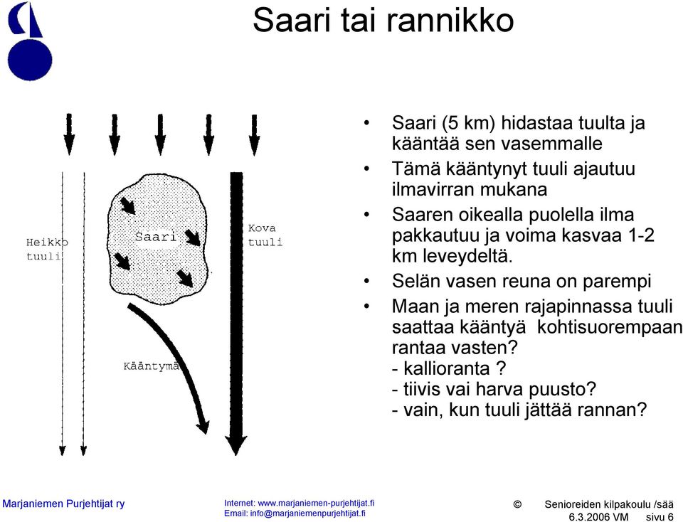 Selän vasen reuna on parempi Maan ja meren rajapinnassa tuuli saattaa kääntyä kohtisuorempaan