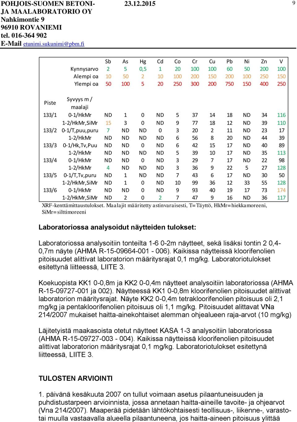 maalaji 133/1 0-1/HkMr ND 1 0 ND 5 37 14 18 ND 34 116 1-2/HkMr,SiMr 15 3 0 ND 9 77 18 12 ND 39 110 133/2 0-1/T,puu,puru 7 ND ND 0 3 20 2 11 ND 23 17 1-2/HkMr ND ND ND ND 6 56 8 20 ND 44 39 133/3