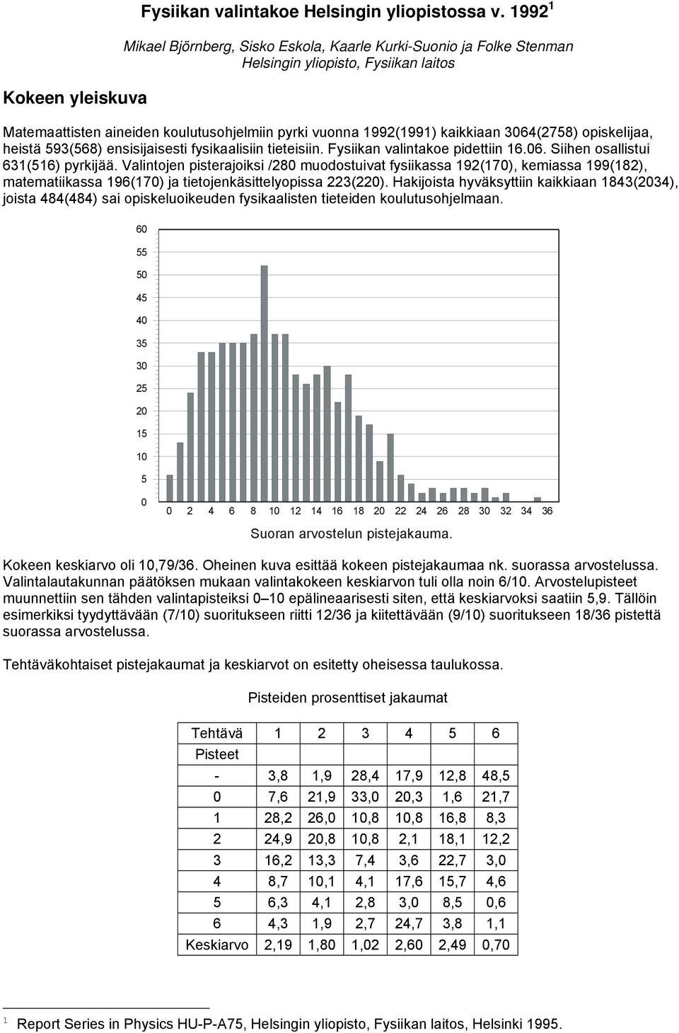 opiskelijaa, heistä 593(568) ensisijaisesti fysikaalisiin tieteisiin. Fysiikan valintakoe pidettiin 16.06. Siihen osallistui 631(516) pyrkijää.