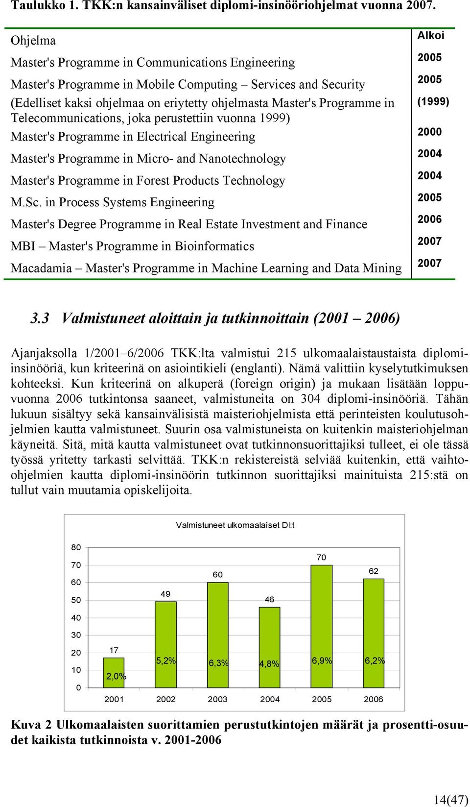 Programme in (1999) Telecommunications, joka perustettiin vuonna 1999) Master's Programme in Electrical Engineering 2000 Master's Programme in Micro- and Nanotechnology 2004 Master's Programme in