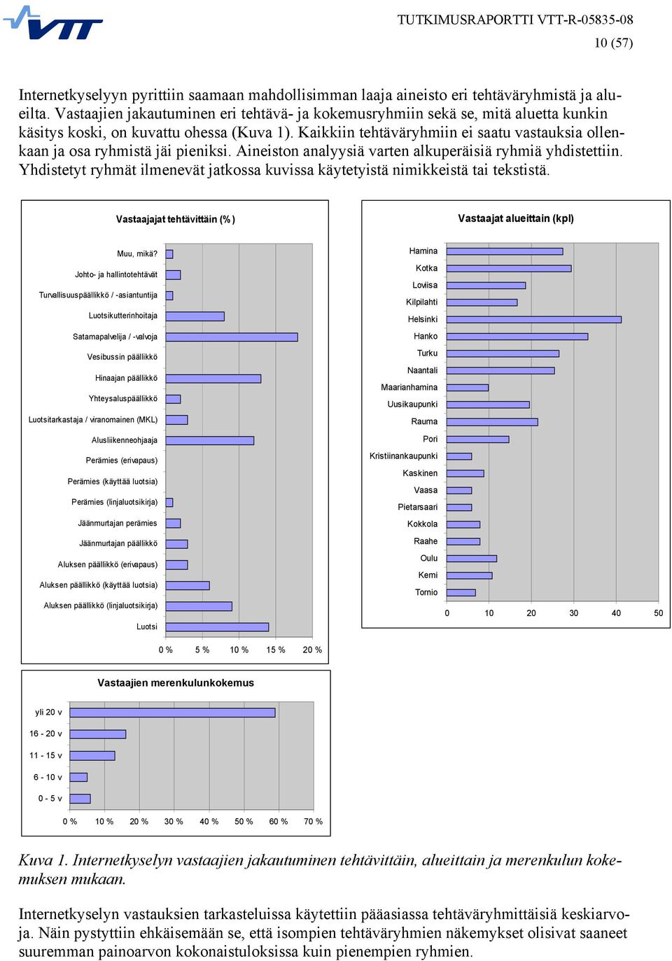 Kaikkiin tehtäväryhmiin ei saatu vastauksia ollenkaan ja osa ryhmistä jäi pieniksi. Aineiston analyysiä varten alkuperäisiä ryhmiä yhdistettiin.