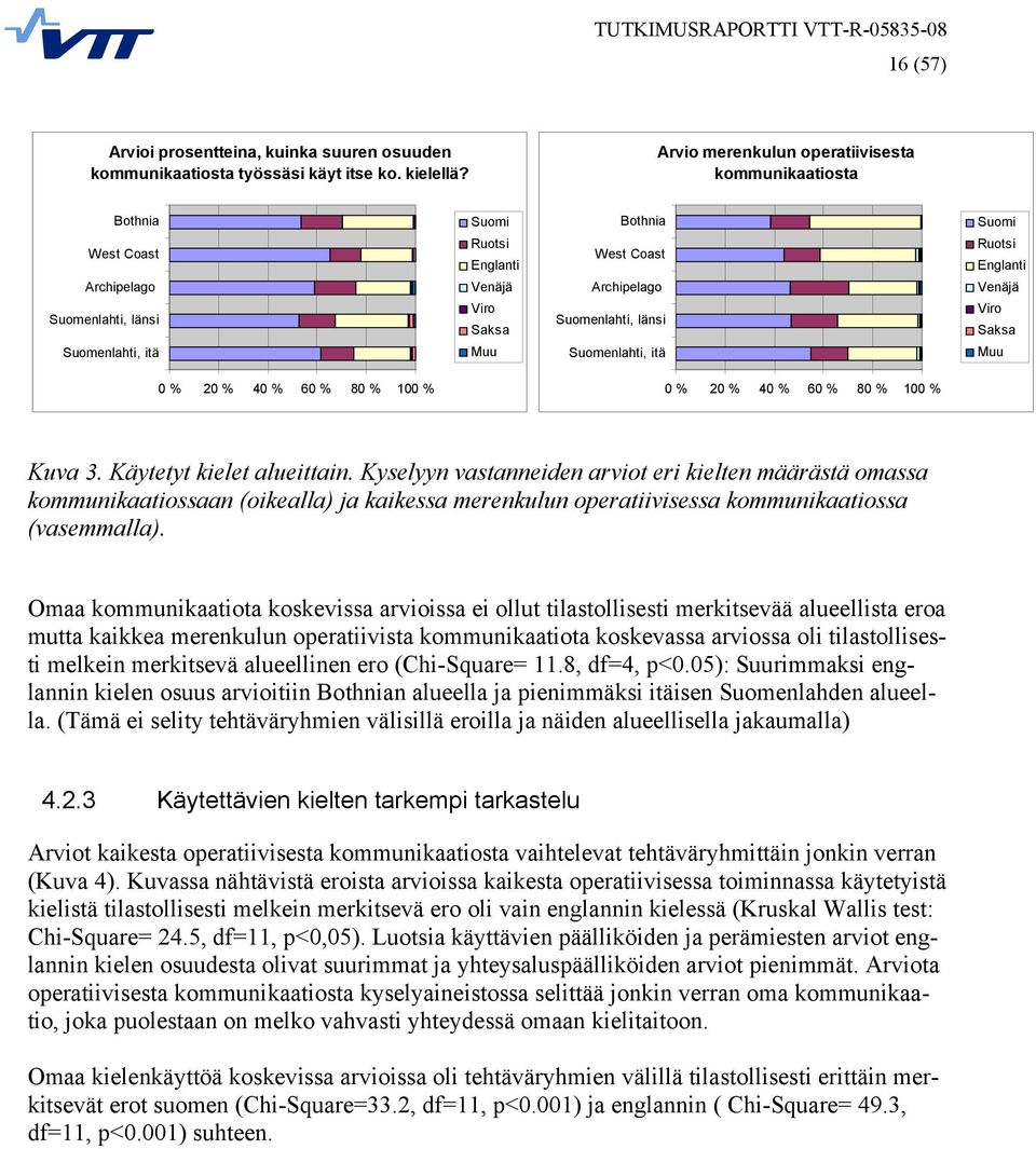 Suomenlahti, länsi Suomenlahti, itä Suomi Ruotsi Englanti Venäjä Viro Saksa Muu 0 % 20 % 40 % 60 % 80 % 100 % 0 % 20 % 40 % 60 % 80 % 100 % Kuva 3. Käytetyt kielet alueittain.