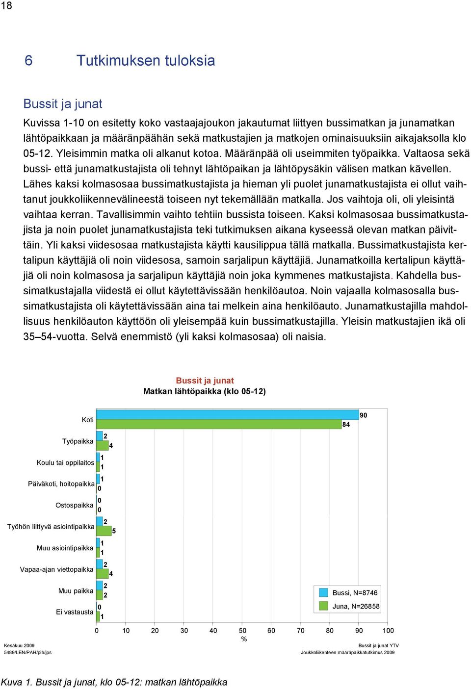 Valtaosa sekä bussi- että junamatkustajista oli tehnyt lähtöpaikan ja lähtöpysäkin välisen matkan kävellen.