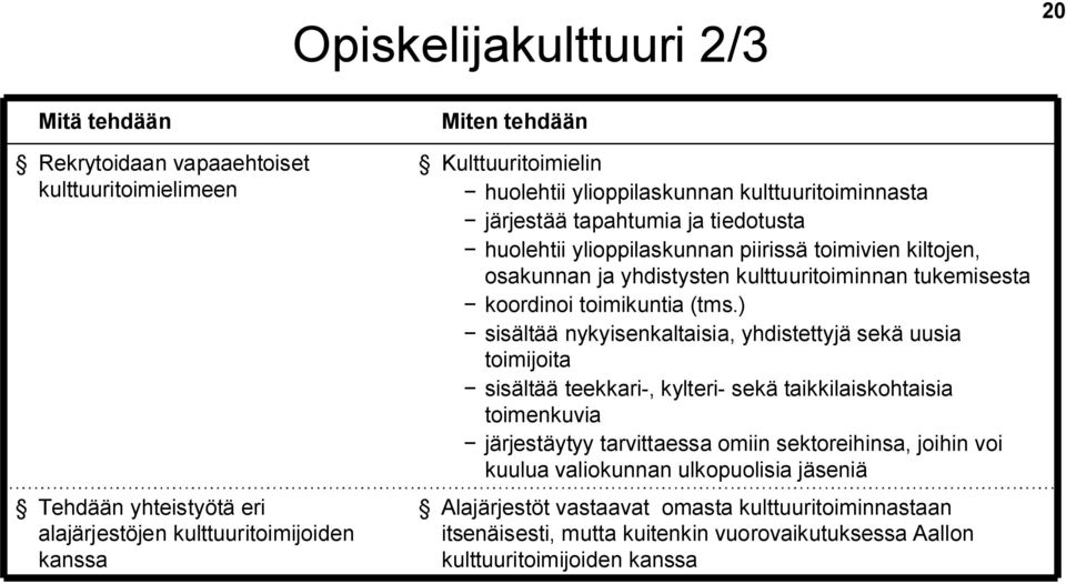 koordinoi toimikuntia (tms.