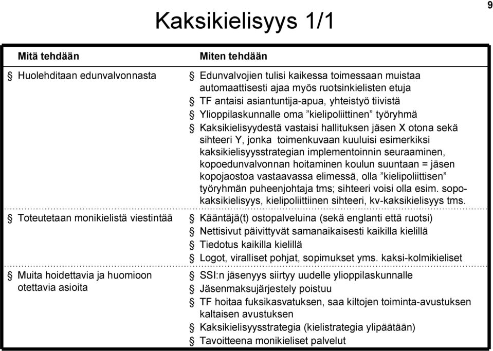 Y, jonka toimenkuvaan kuuluisi esimerkiksi kaksikielisyysstrategian implementoinnin seuraaminen, kopoedunvalvonnan hoitaminen koulun suuntaan = jäsen kopojaostoa vastaavassa elimessä, olla