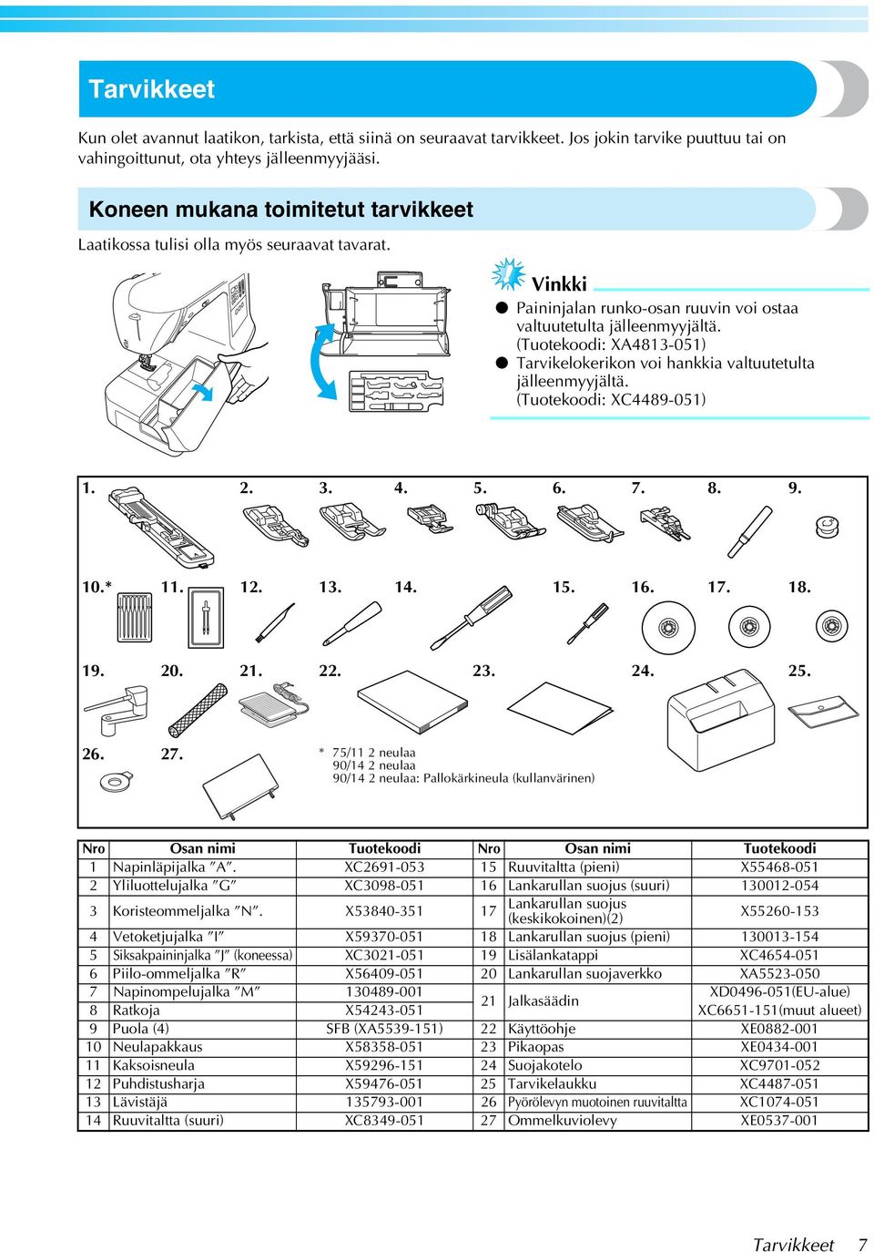 (Tuotekoodi: XA48-05) Tarvikelokerikon voi hankkia valtuutetulta jälleenmyyjältä. (Tuotekoodi: XC4489-05)... 4. 5. 6. 7.