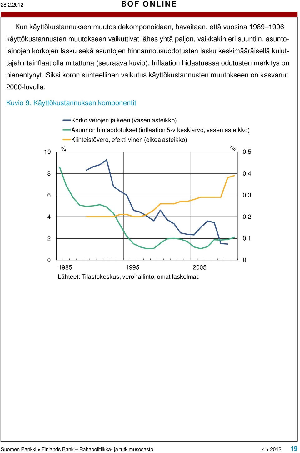 Inflaation hidastuessa odotusten merkitys on pienentynyt. Siksi koron suhteellinen vaikutus käyttökustannusten muutokseen on kasvanut 2000-luvulla. Kuvio 9.