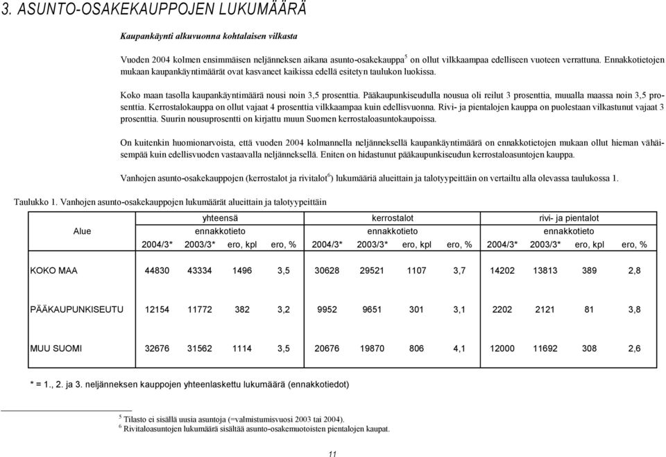 Pääkaupunkiseudulla nousua oli reilut prosenttia, muualla maassa noin,5 prosenttia. Kerrostalokauppa on ollut vajaat 4 prosenttia vilkkaampaa kuin edellisvuonna.