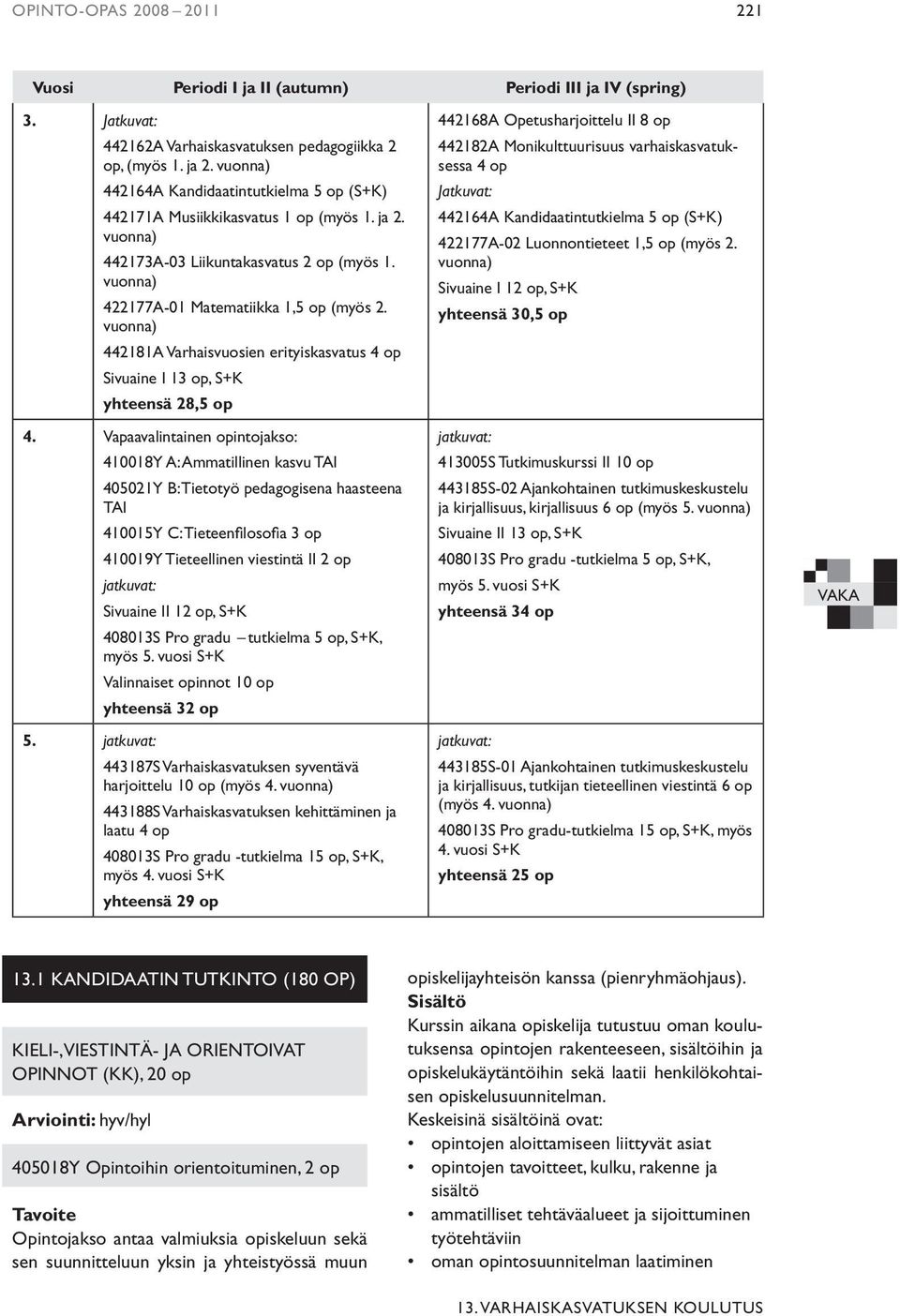 vuonna) 442181A Varhaisvuosien erityiskasvatus 4 op Sivuaine I 13 op, S+K yhteensä 28,5 op 4.