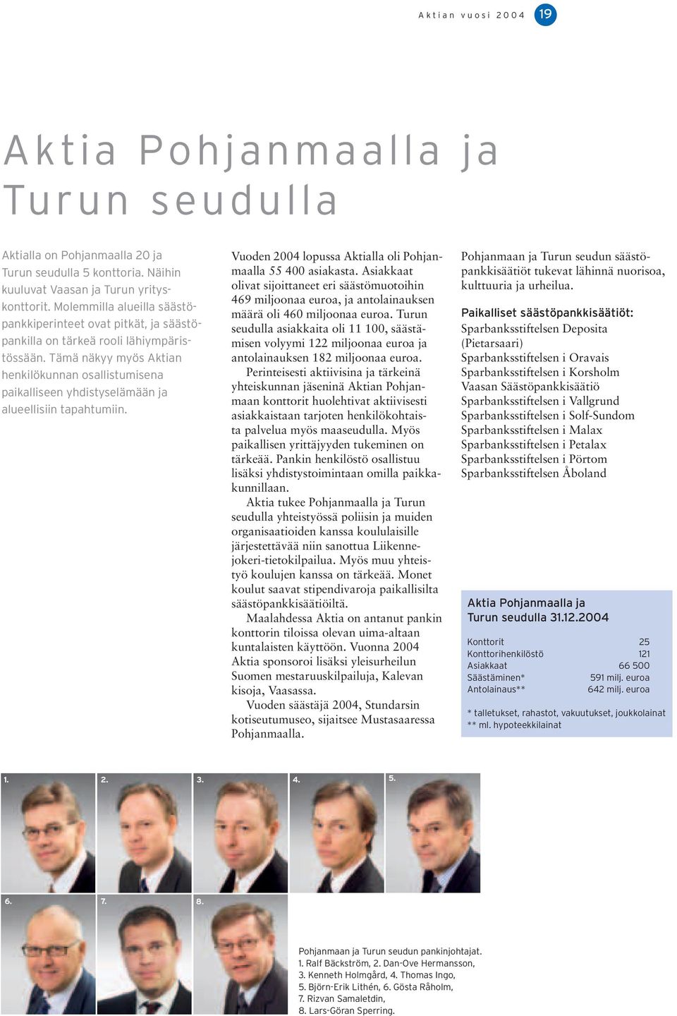 Tämä näkyy myös Aktian henkilökunnan osallistumisena paikalliseen yhdistyselämään ja alueellisiin tapahtumiin. Vuoden 2004 lopussa Aktialla oli Pohjanmaalla 55 400 asiakasta.