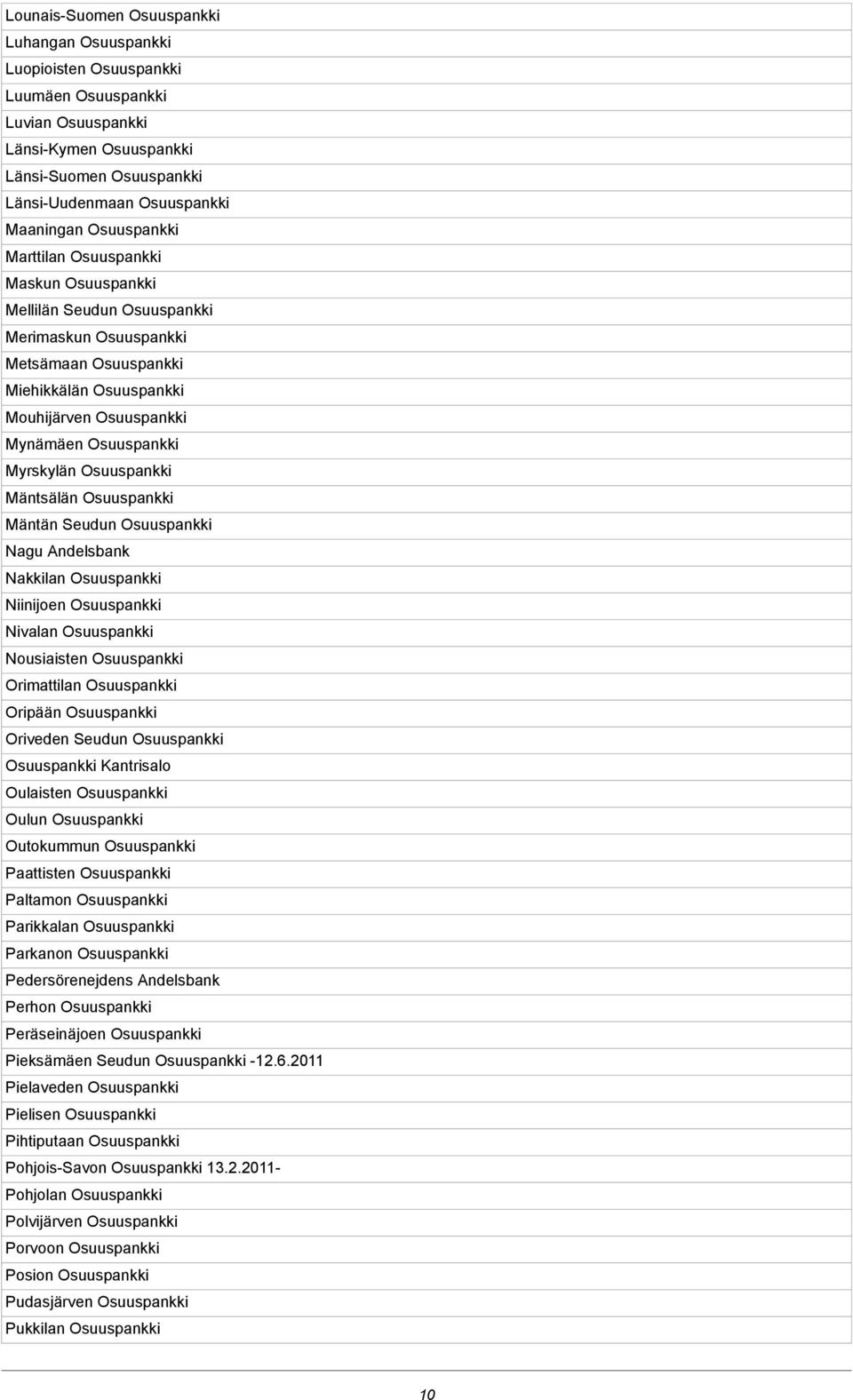 Myrskylän Osuuspankki Mäntsälän Osuuspankki Mäntän Seudun Osuuspankki Nagu Andelsbank Nakkilan Osuuspankki Niinijoen Osuuspankki Nivalan Osuuspankki Nousiaisten Osuuspankki Orimattilan Osuuspankki