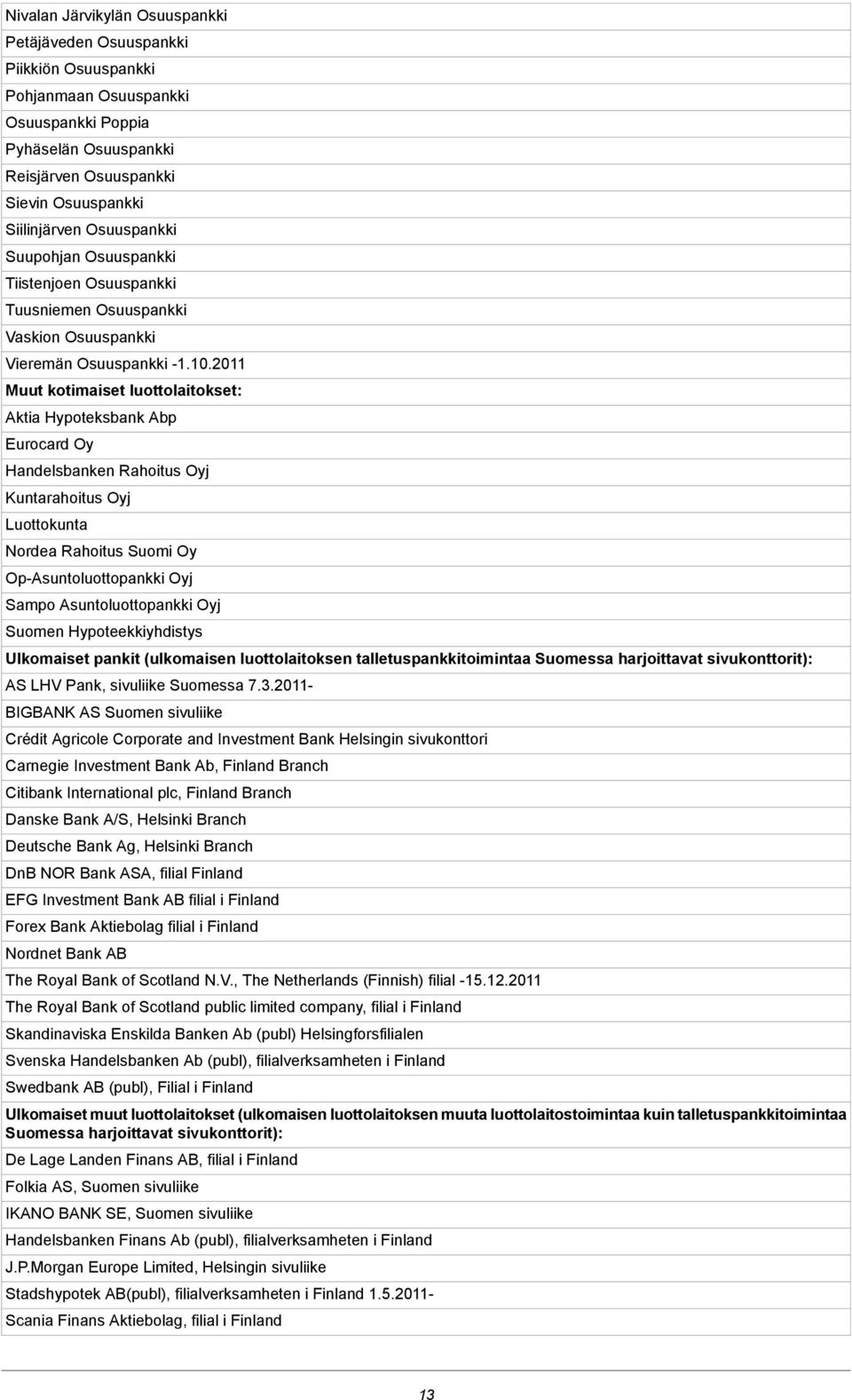 2011 Muut kotimaiset luottolaitokset: Aktia Hypoteksbank Abp Eurocard Oy Handelsbanken Rahoitus Oyj Kuntarahoitus Oyj Luottokunta Nordea Rahoitus Suomi Oy Op-Asuntoluottopankki Oyj Sampo