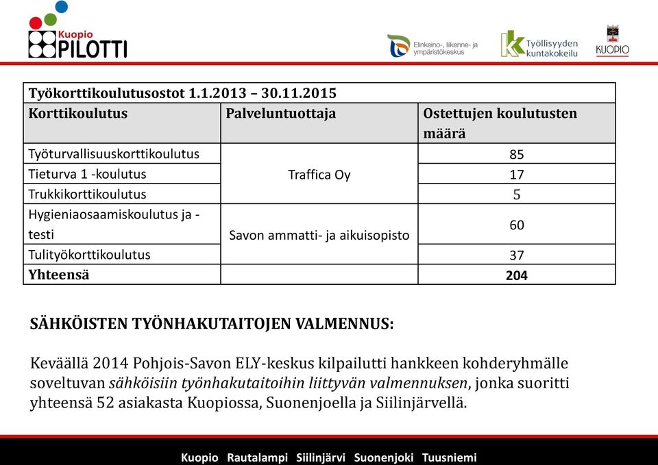 Trukkikorttikoulutus 5 Hygieniaosaamiskoulutus ja - testi Savon ammatti- ja aikuisopisto 60 Tulityökorttikoulutus 37 Yhteensä 204