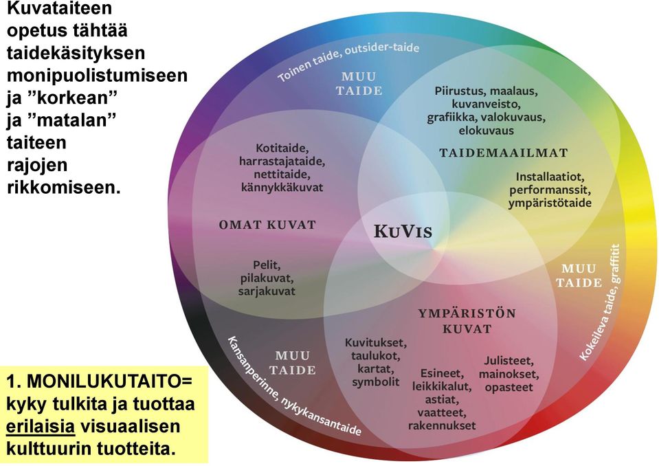 rajojen rikkomiseen. 1.