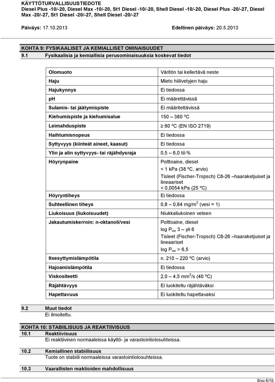 haju Ei määrettävissä Ei määritettävissä 150 380 ⁰C Leimahduspiste 60 ⁰C (EN ISO 2719) Haihtumisnopeus Syttyvyys (kiinteät aineet, kaasut) Ylin ja alin syttyvyys- tai räjähdysraja Höyrynpaine