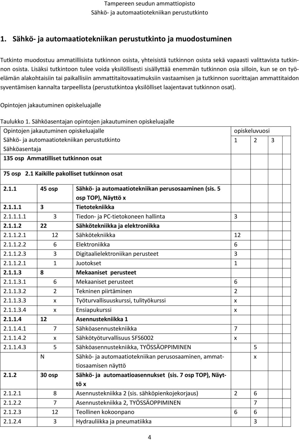 suorittajan ammattitaidon syventämisen kannalta tarpeellista (perustutkintoa yksilölliset laajentavat tutkinnon osat). Opintojen jakautuminen opiskeluajalle Taulukko 1.